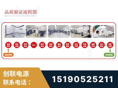 黔西南布依族-全流程品质验证体系完善